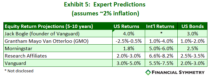 2018 Expert Predictions