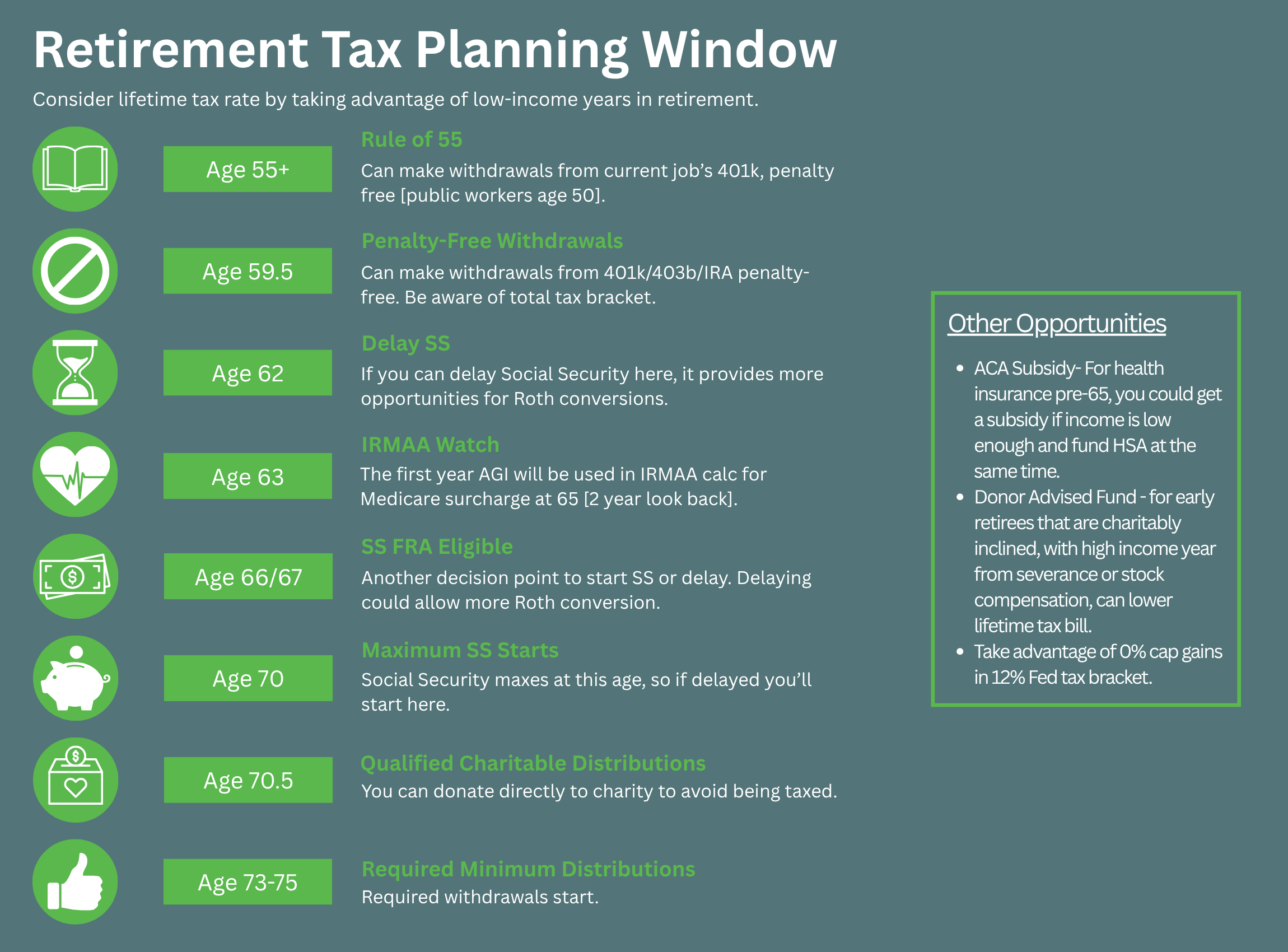 Retirement Tax Planning Window