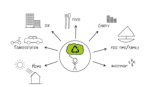 Is ESG investing right for me?|