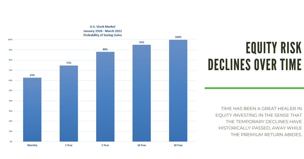 When are we no longer investing for the long term?|