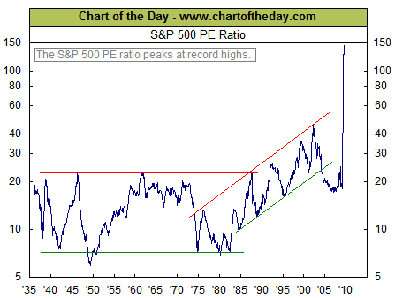 PE Ratio