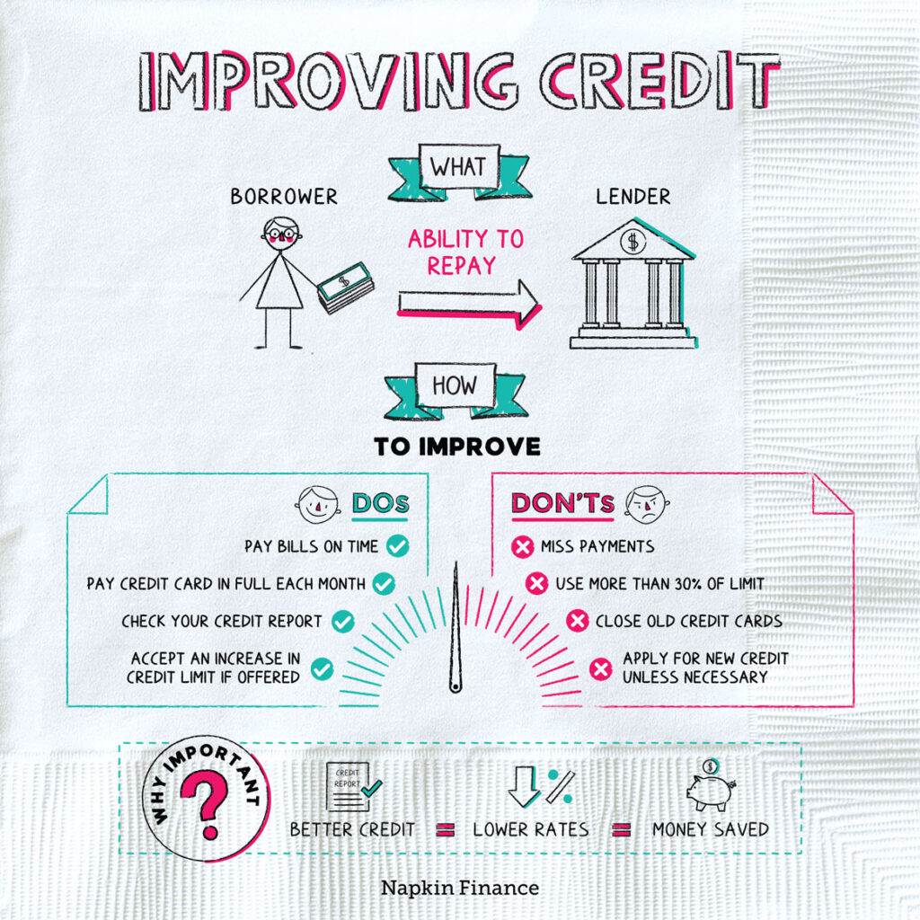 Improving credit
