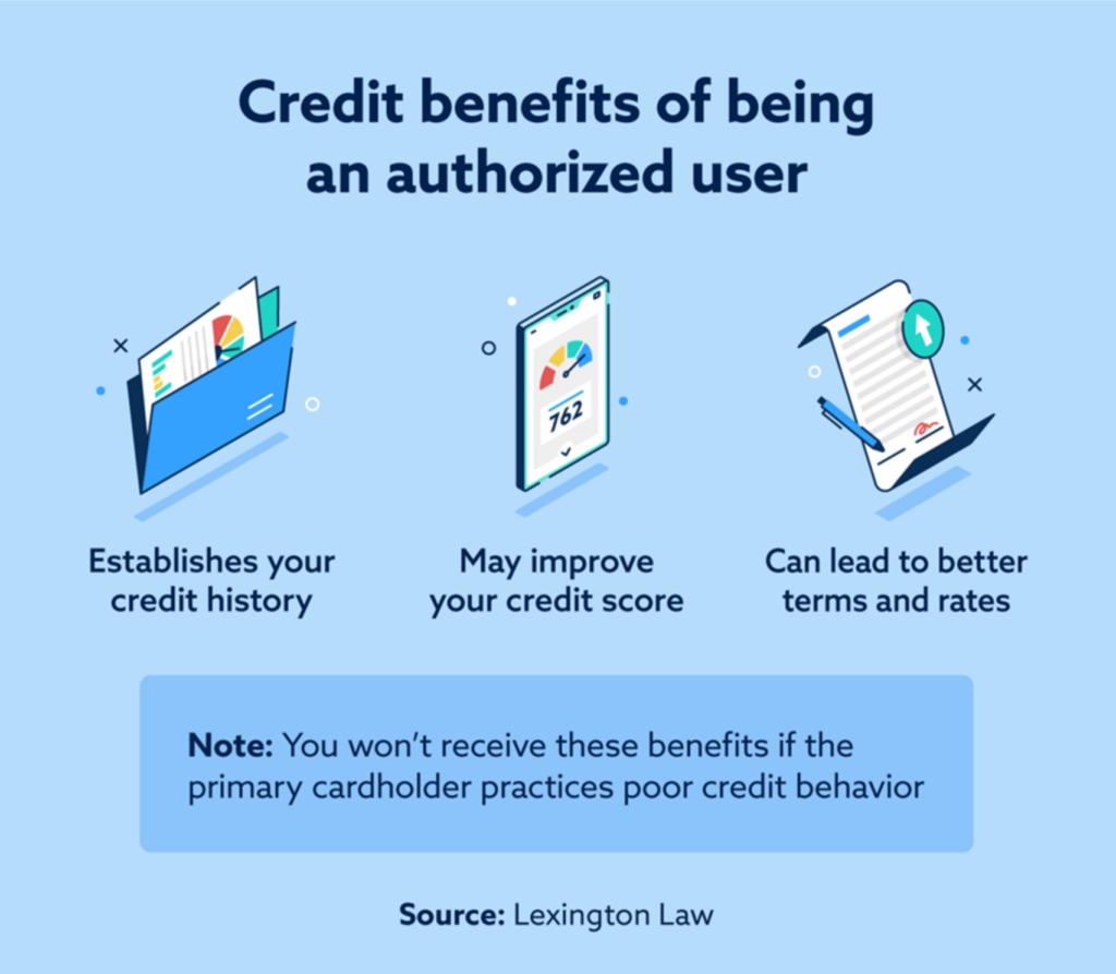 Credit benefits of being an authorized user