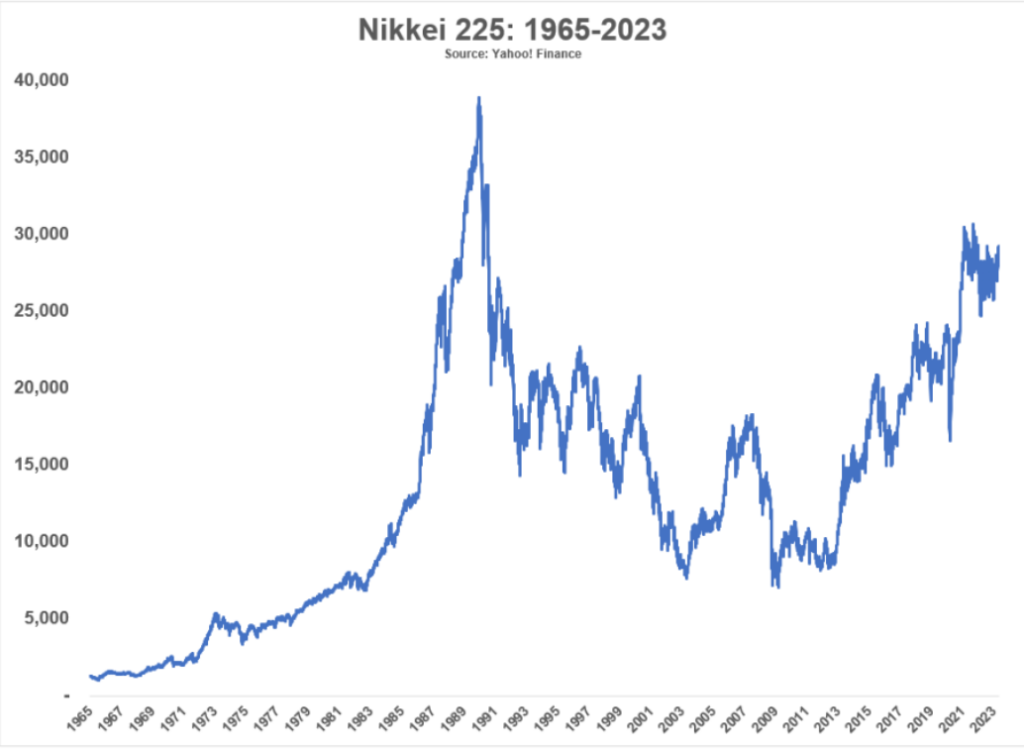 Nikkei 225