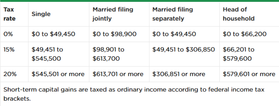 Withdrawing Money From a Brokerage Account - Figure 1