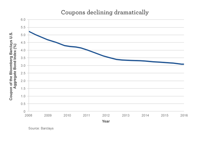 Why You Should Own Bonds-Financial Symmetry, Inc.