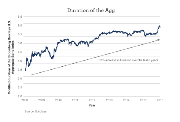 Why You Should Own Bonds-Financial Symmetry, Inc.