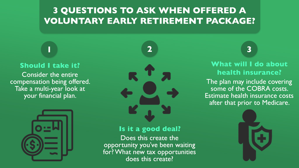 Should you Take an Early Retirement Package, Ep #124-Financial Symmetry, Inc.