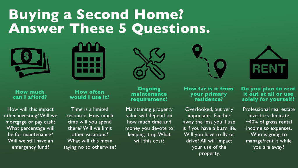 Buying a Second Home? Answer these 5 questions-Financial Symmetry, Inc.