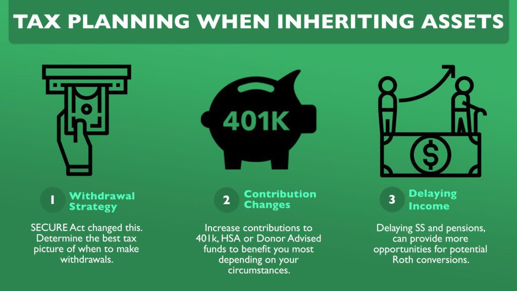 How to Approach Legacy Planning by the Decades, Ep #122-Financial Symmetry, Inc.