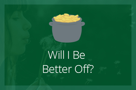 Will I Be Better Off?-Financial Symmetry, Inc.
