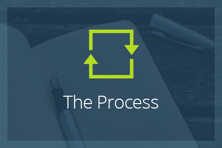 The Process-Financial Symmetry, Inc.