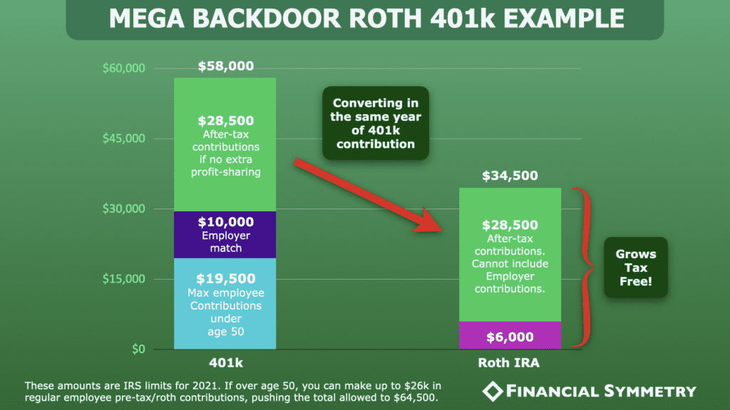 The Retirement Secret Weapon: Mega Backdoor Roth 401k