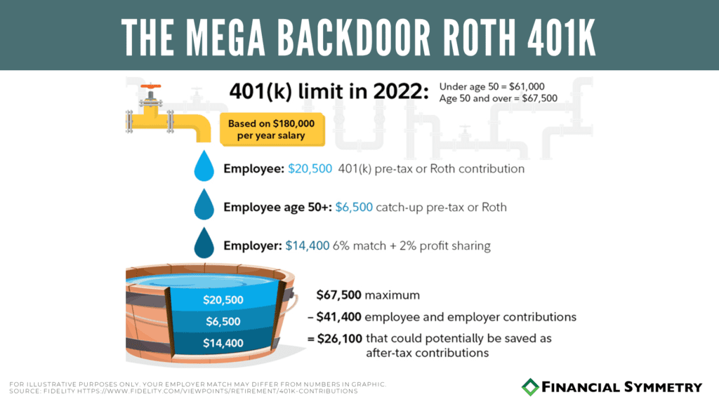 water dripping to describe how much you can save in a Mega Back Door Roth 401k up to $67k in a calendar year