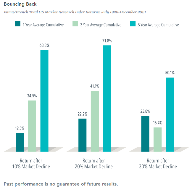 How to Not Worry About a Falling Stock Market-Financial Symmetry, Inc.