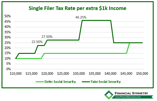 Social Security Bubble Single