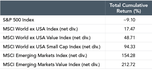 Why Should You Diversify?-Financial Symmetry, Inc