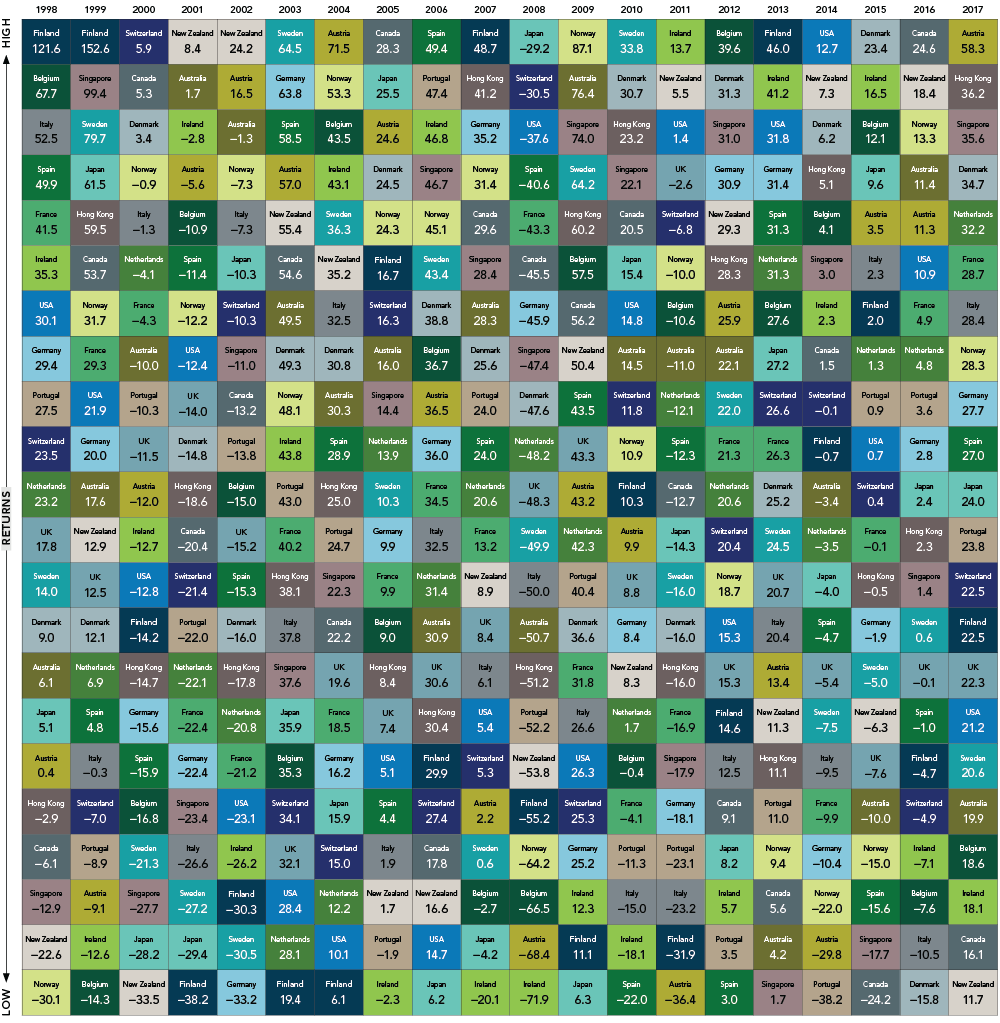 Why Should You Diversify?-Financial Symmetry, Inc