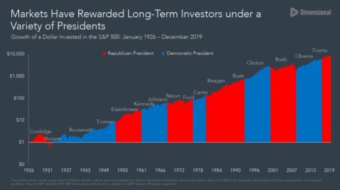 Investing through the 2020 Election-Financial Symmetry, Inc.