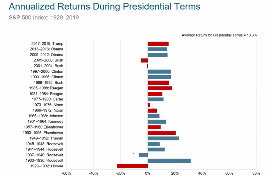 Investing through the 2020 Election-Financial Symmetry, Inc.