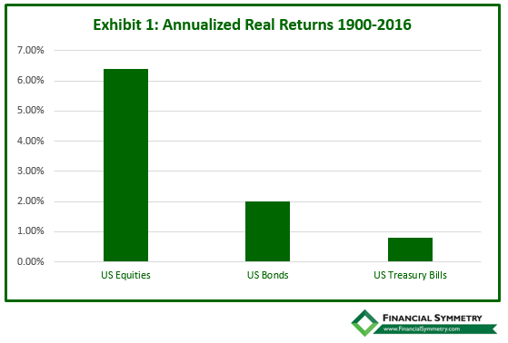 Annualized Returns