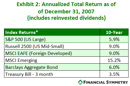 exhibit 2 2017 10 Year Returns