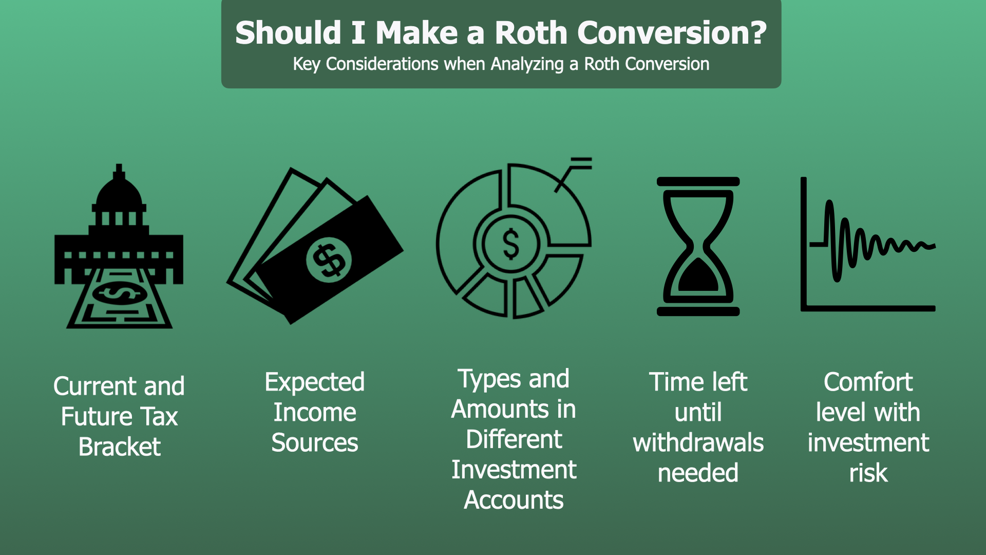should-i-make-a-roth-ira-conversion-financial-symmetry-inc